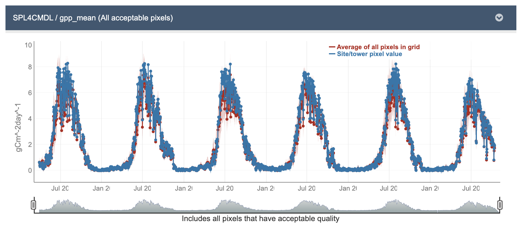 Ornl Daac Tool Provides Updated Smap Nee Data Ornl Daac News