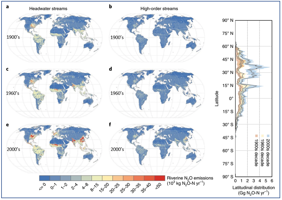 Global Headwater and High-order stream NO2 Emission Estimates