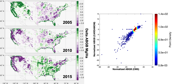 Carbon Pools and Fluxes CONUS