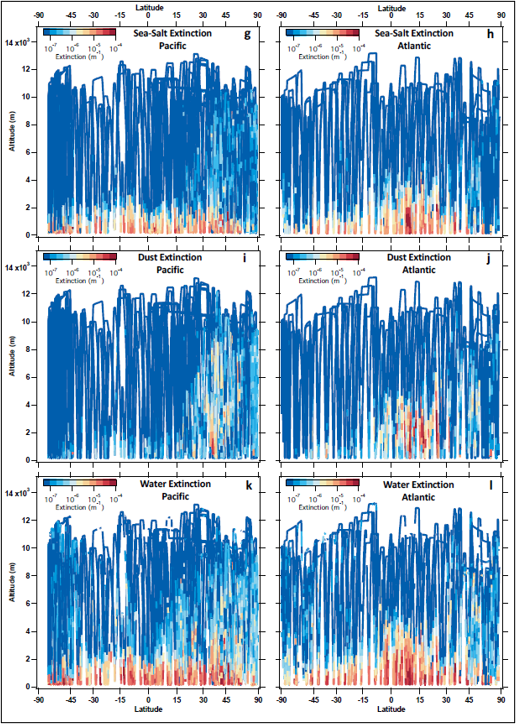 Aerosol extinction across ATom campaigns.