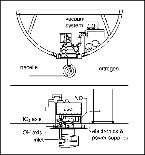  A schematic of ATHOS looking from in front of the electronics rack (top) and from the DC-8 aircraft's port side (bottom).