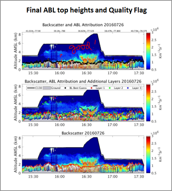 Sequence of annotated panels showing various combinations of variables from the 2016-07-26 Mid-Atlantic research flight.