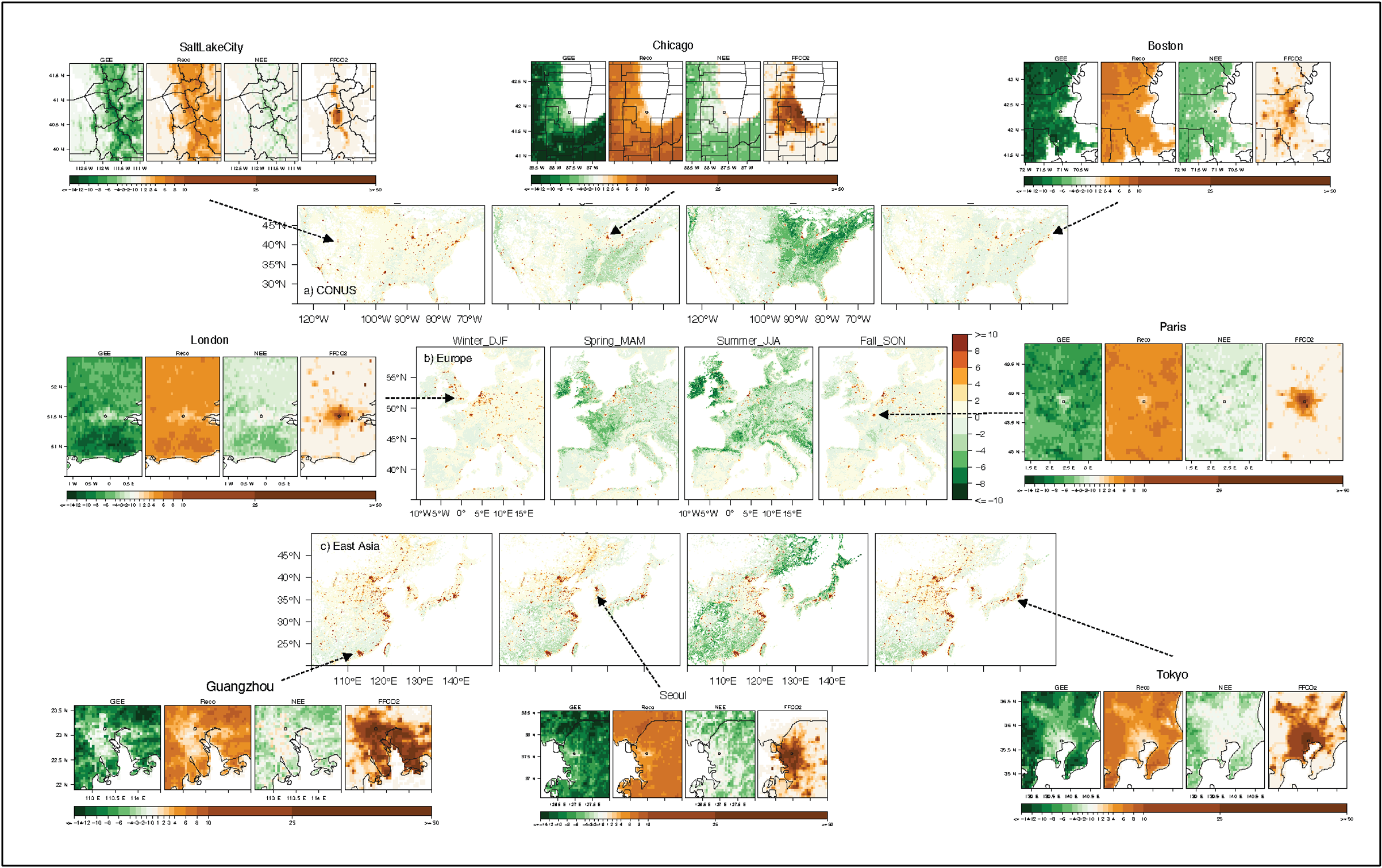 The sums of seasonal mean SMUrF-based NEE and ODIAC-based FFCO2 for CONUS (a), western Europe (b), and East Asia (c).