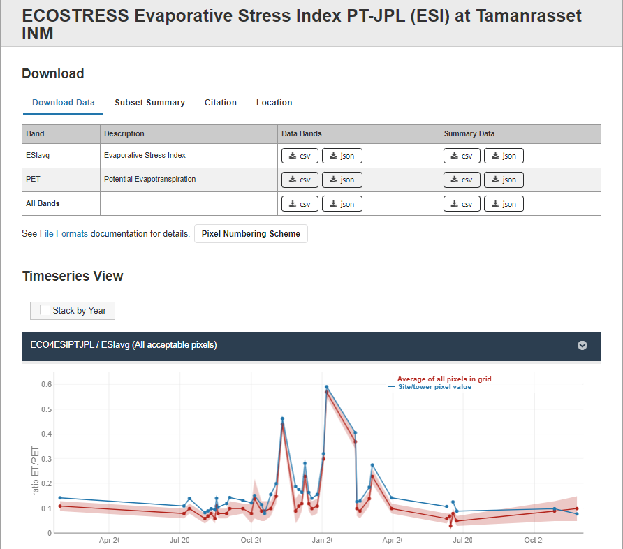 ESI Tumanrasset INM site