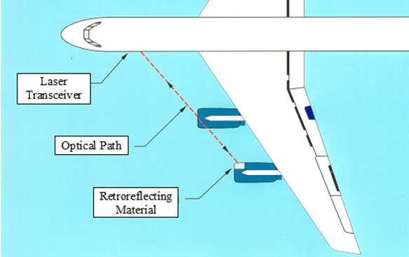 Diagram of the location of the specific parts of the DLH on the DC-8 (typical port-side installation).