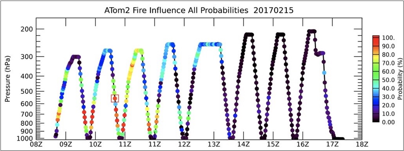 Fire influences for air parcels on the ATom-2 research flight that occurred on 2017-02-15.