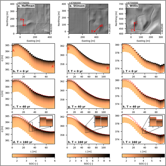 Hillslope transects at three sites showing redistribution of soil organic carbon (SOC) simulated over 160 years in Iowa.