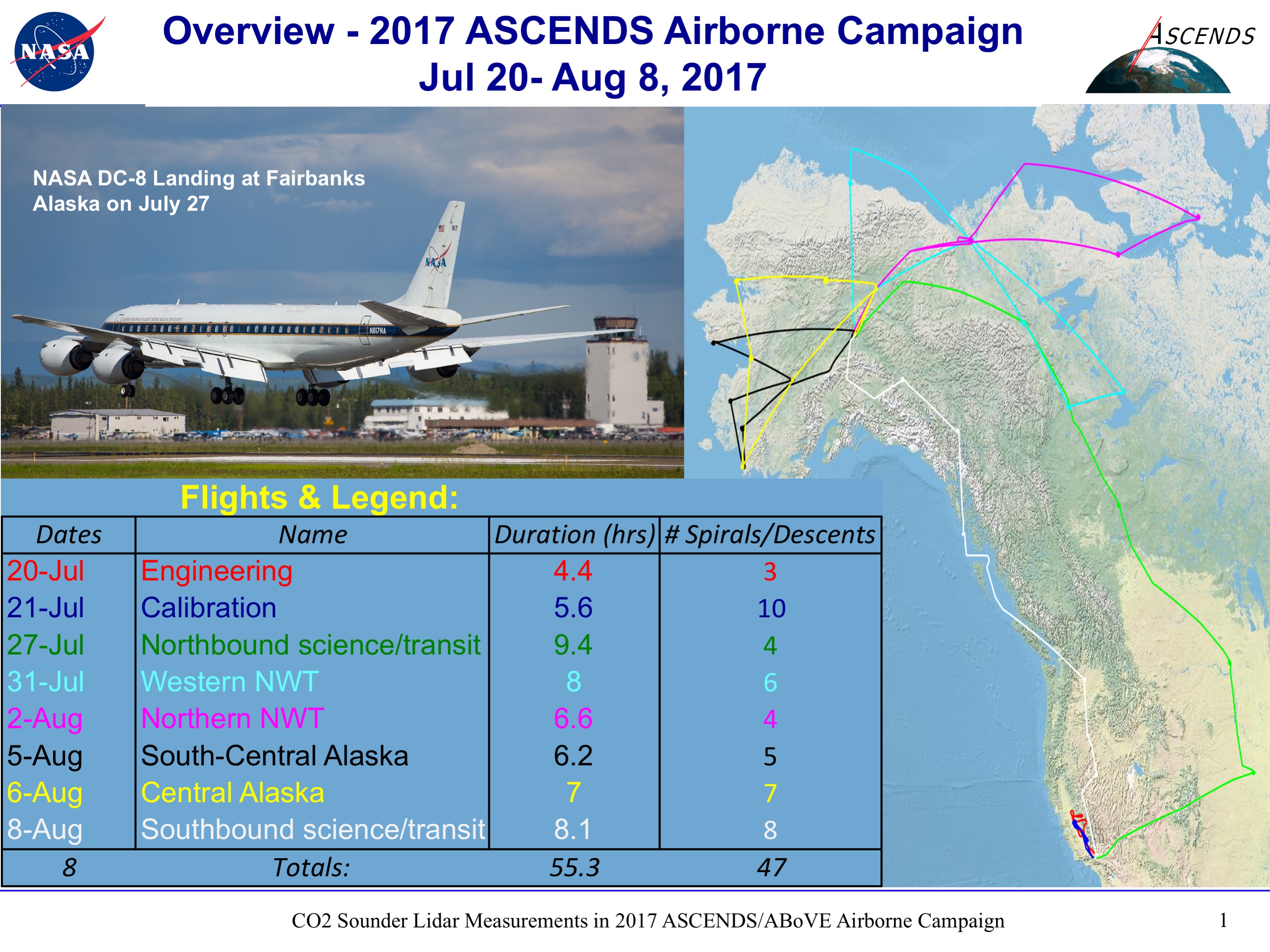 A map showing the ground tracks for the airborne campaign with a table summarizing each flight.