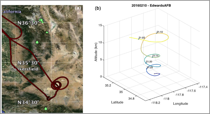 (a) Flight track for 10 February 2016 flight over Edwards AFB, California. (b) Time-tagged location and altitude plot for the spiral-down maneuver over Edwards AFB for the same flight (Abshire et al., 2018).