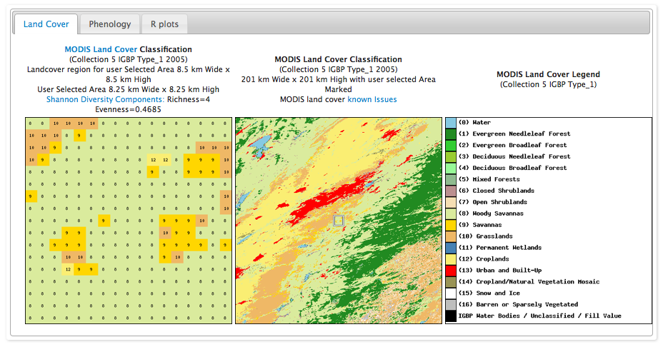 MODIS Global Subsetting Tool