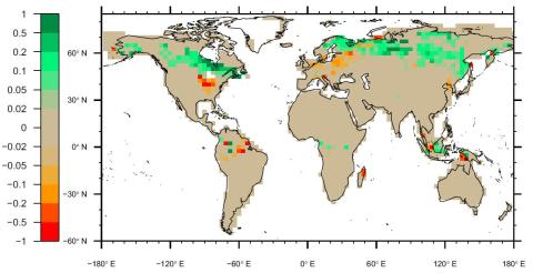 Change in the peatland area fraction between 13 kyBP and the present day.