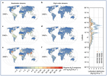 Global Headwater and High-order stream NO2 Emission Estimates