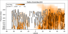 Dust mass observations across the Pacific Ocean made by the PALMS instrument combined with AMP aerosol size spectrometers during the ATom-4 campaign in May 2018.