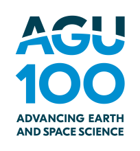 AGU 100 Advancing Earth and Space Science
