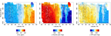 Plots showing measurements made by AO2. AO2 Measurements