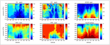 Simulated data from ATom Latitude by pressure plots from the simulated data stream