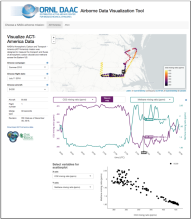 The Airborne Data Visualizer showing CO2 and CH4 concentrations from an ACT-America mission The Airborne Data Visualizer showing CO2 and CH4 concentrations