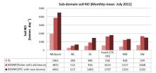 Soil nitric oxide emissions (tonnes/day) from three CMAQ parameterizations (from Rasool et al., 2016) Soil nitric oxide emissions (tonnes/day) from three CMAQ parameterizations (from Rasool et al., 2016)